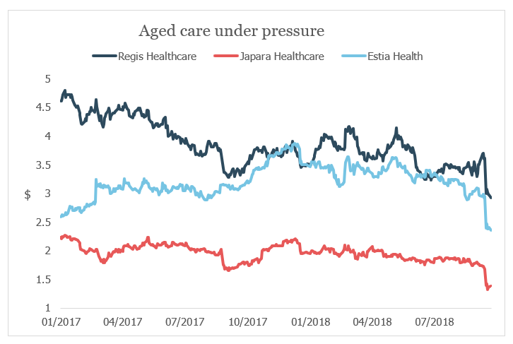 aged care